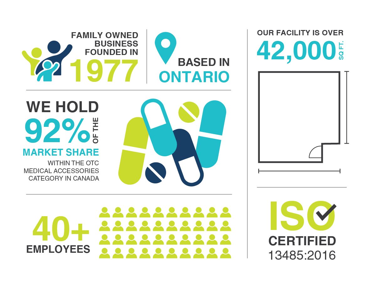 PharmaSystems Infographic - Company overview-04 PharmaSystems Infographic - Company overview-04